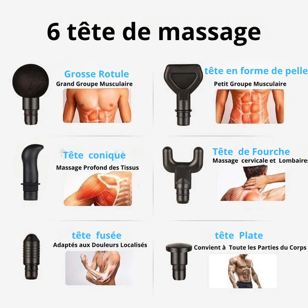 Pistolet de Massage